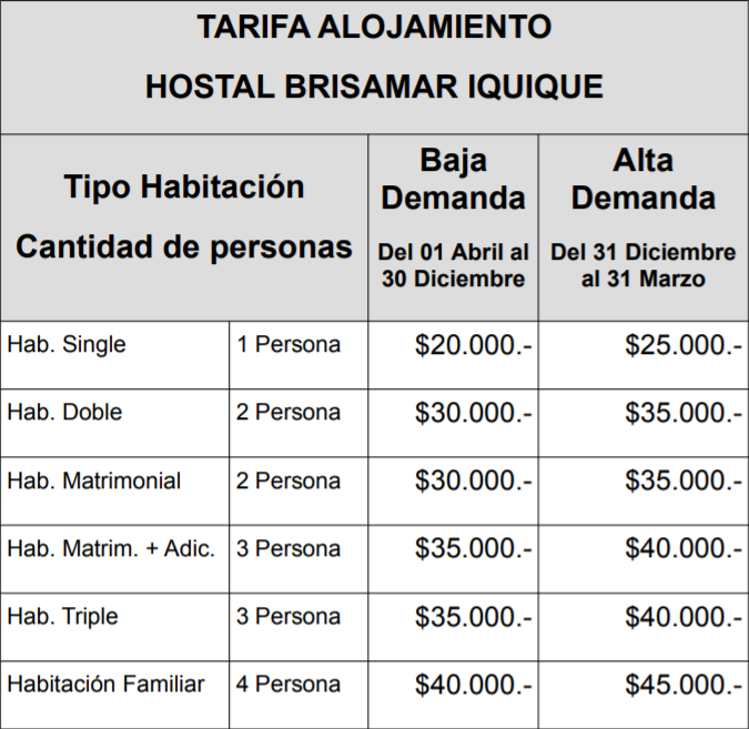 Valores Hostal Brisamar